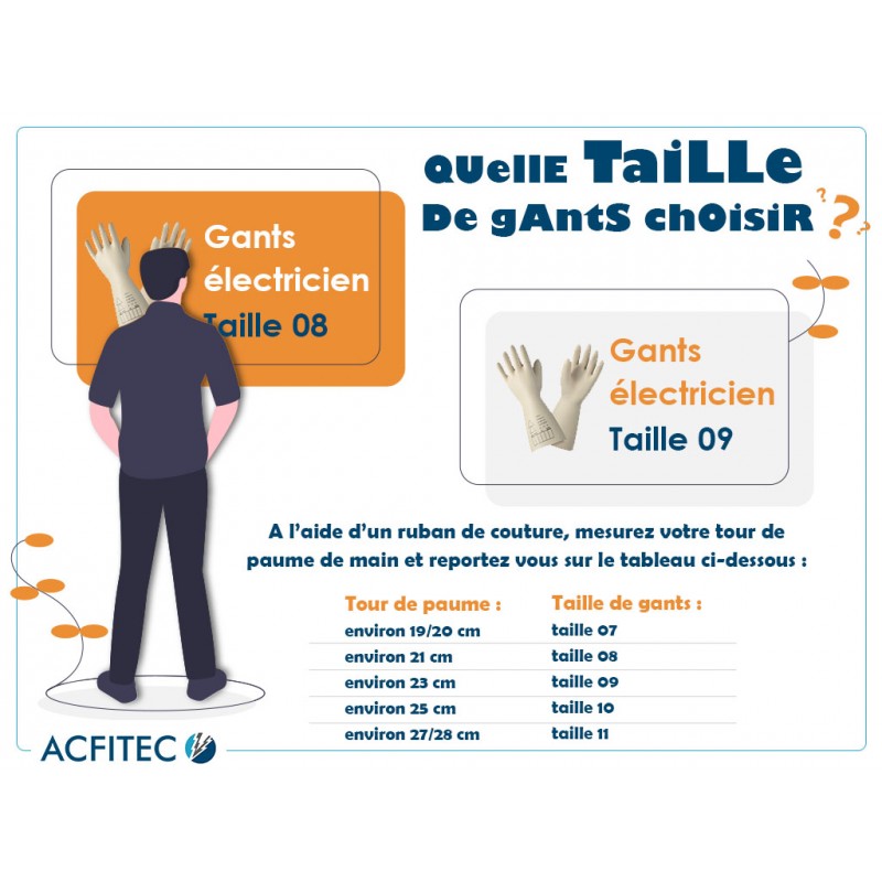 Gants isolants pour travail électrique (classe 3, 26500V) - CATU